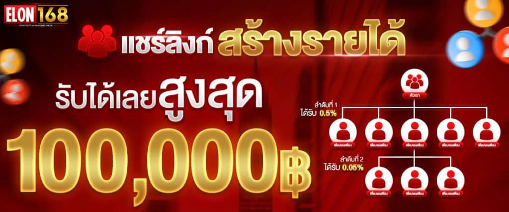 Elon168 เว็บสล็อตแตกง่ายอันดับ 1 2025 ปลอดภัย สมัครฟรี มั่นคง 100%